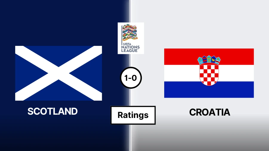 Scotland vs Croatia Ratings