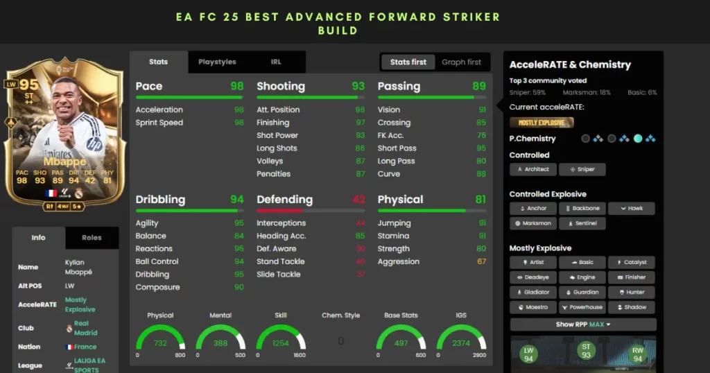 Best Striker Build EA FC 25 Attributes as Advanced Forward Striker