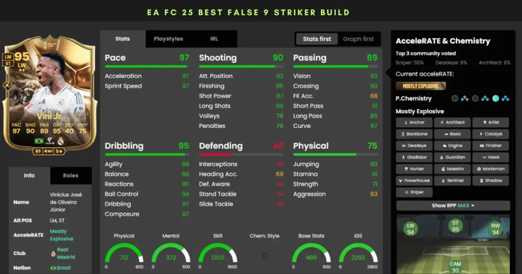 Best Striker Build EA FC 25 Attributes as False 9