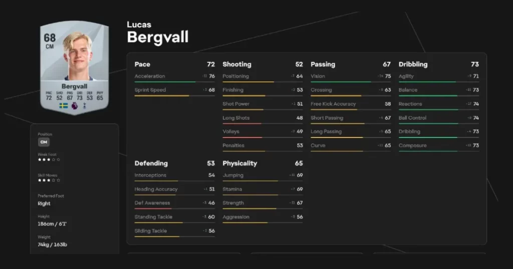 Lucas Bergvall's EA FC 25 card