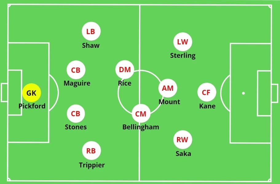 One Of Gareth Southgate's line-ups 