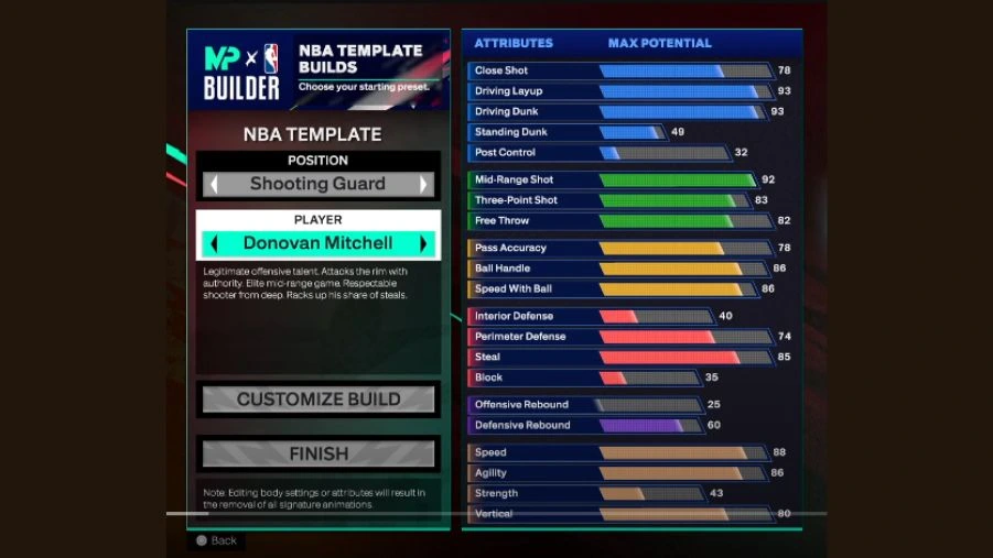 Best NBA 2k builds as Shooting Guard