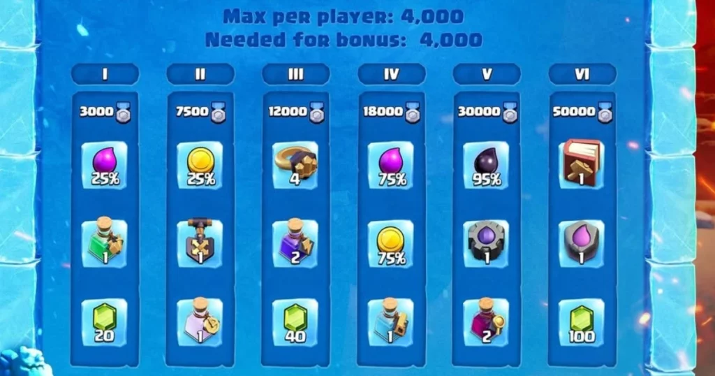 Clash of Clan Gameplay
