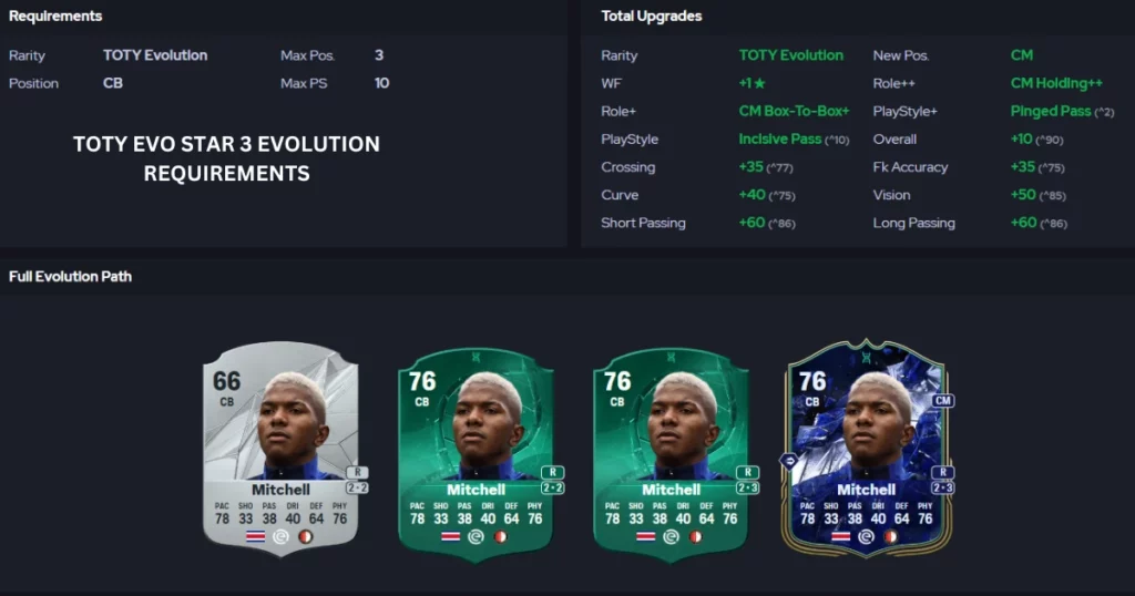 TOTY EVO Star 3 Evolution