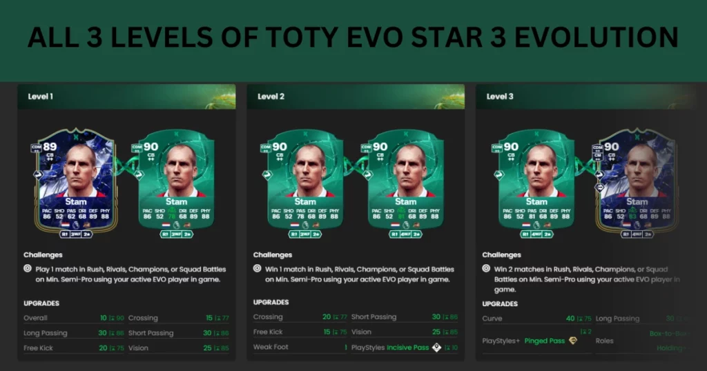 TOTY EVO Star 3 Evolution