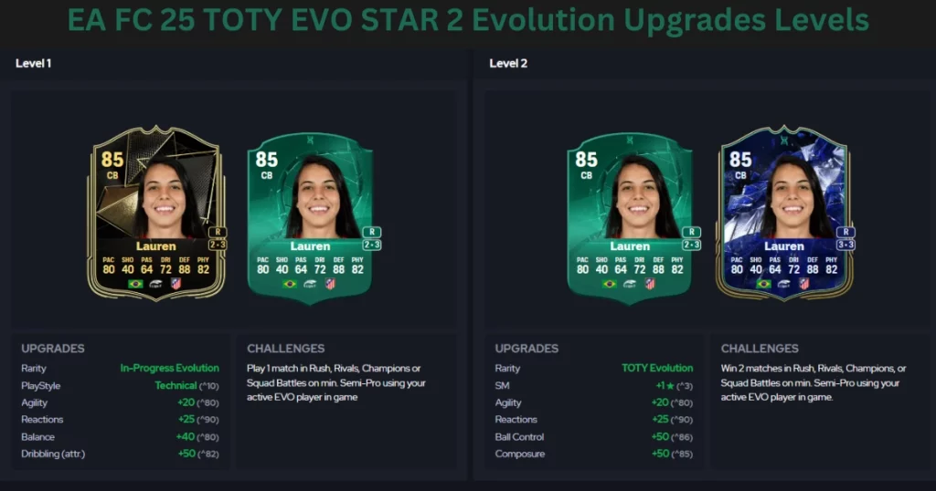 TOTY EVO Star 2 Evolution