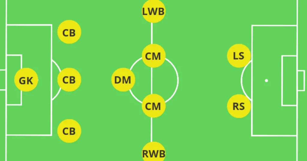 Conte's favourite 3-5-2 formation