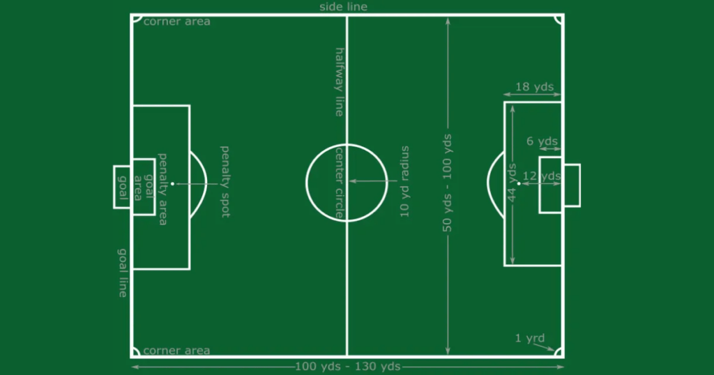 Football Field Dimensions