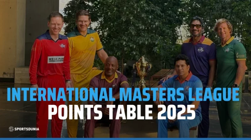 International Masters League Points Table