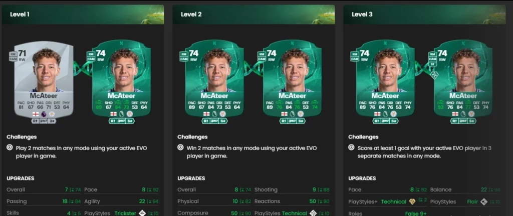 EA FC 25 A Star is Born Evolution