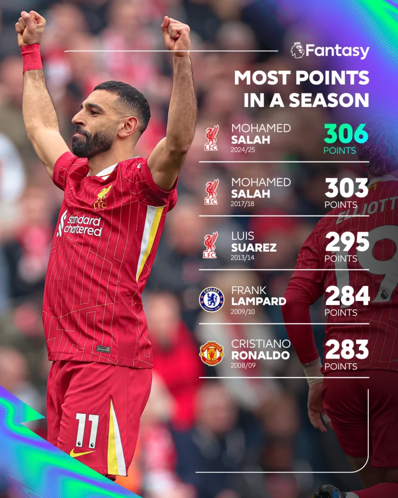Mo Salah FPL