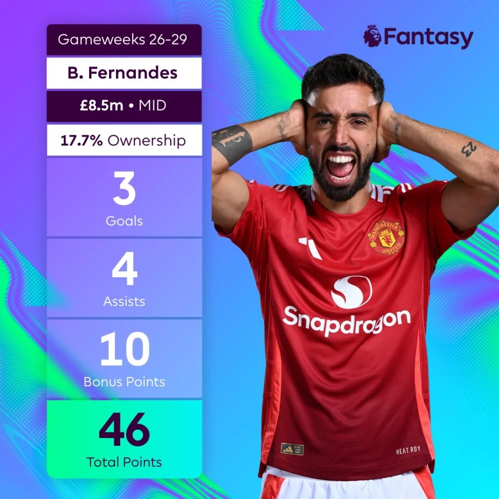 Bruno Fernandes FPL