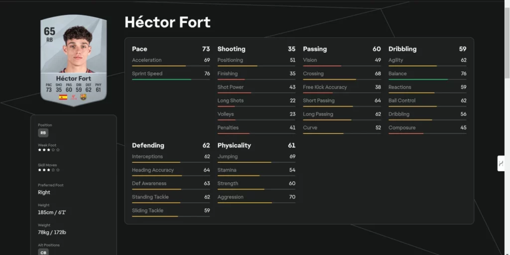Hector Fort’s EA FC 25 card