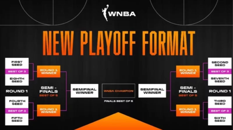 WNBA Playoffs Format