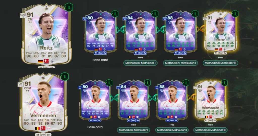 Best Players Of EA FC 25 Future Stars Academy Icon Evolutions