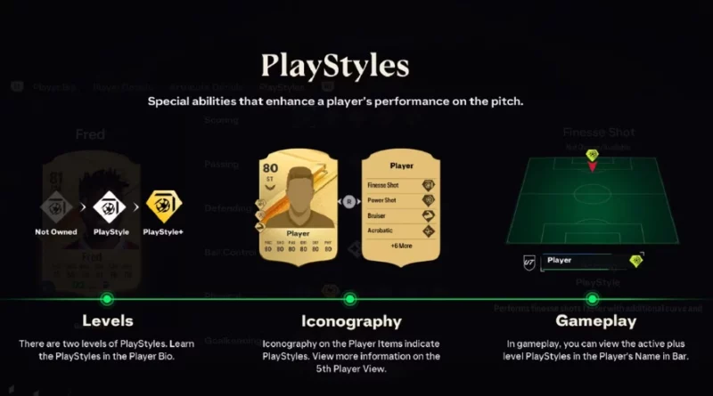 EA FC 25 Playstyles