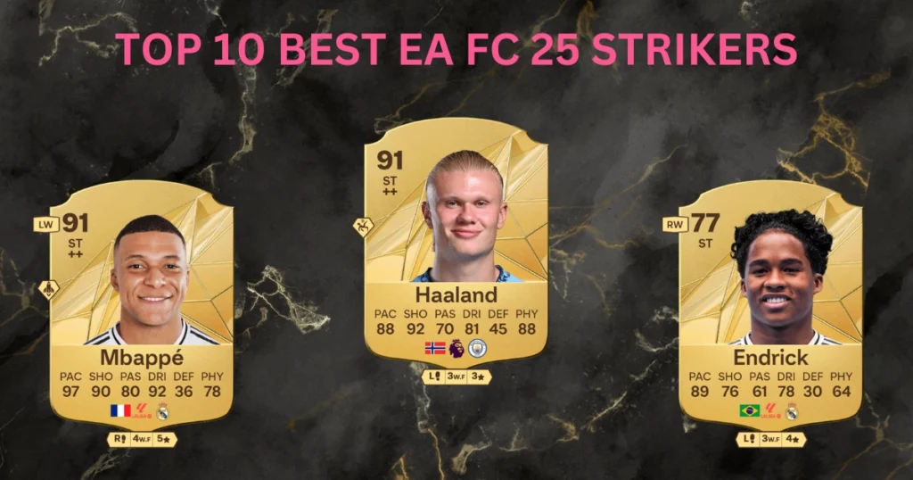 Best Strikers EA FC 25