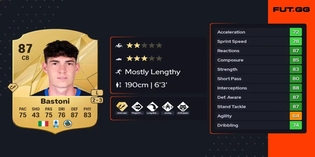 Alessandro Bastoni (Image Credits- FUT.GG)