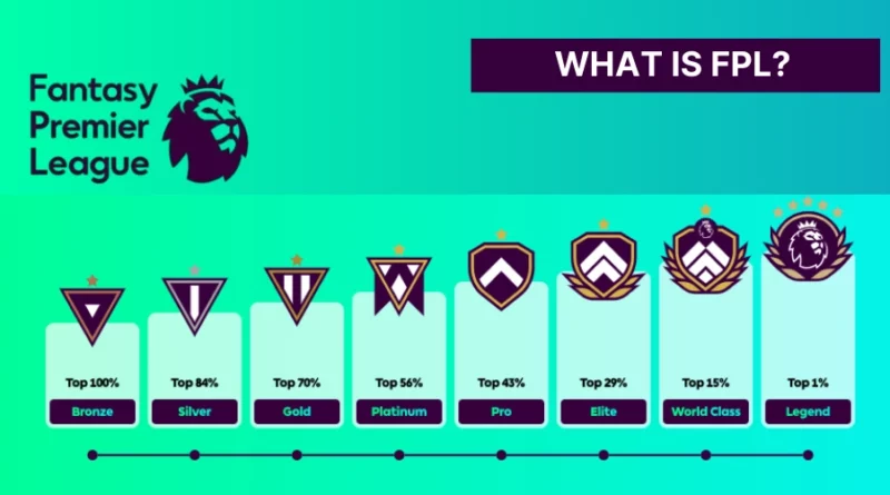 What Is FPL