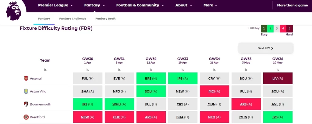 FPL Fixture Difficulty Rating