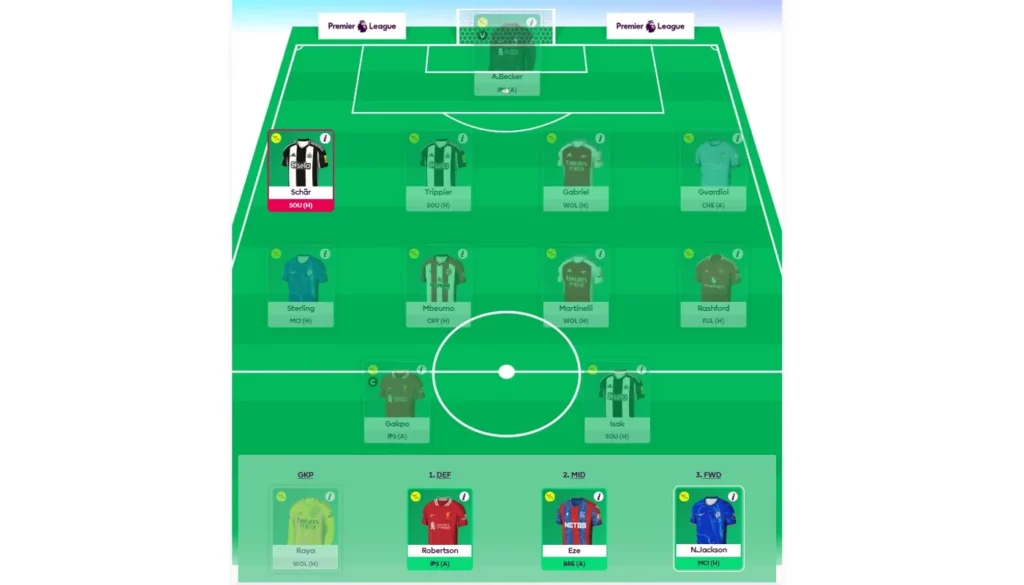 FPL Formation