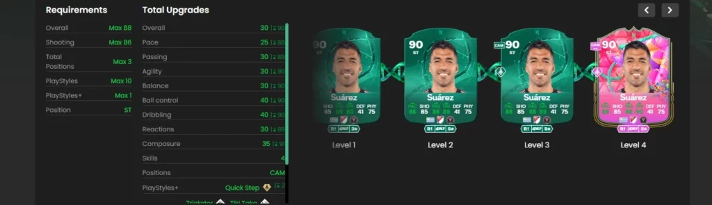 Requirements for EA FC 25 Build your FUT Birthday Evolution
