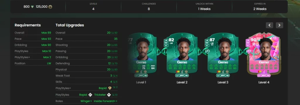 Requirements for EA FC 25 Flash Step Evolution