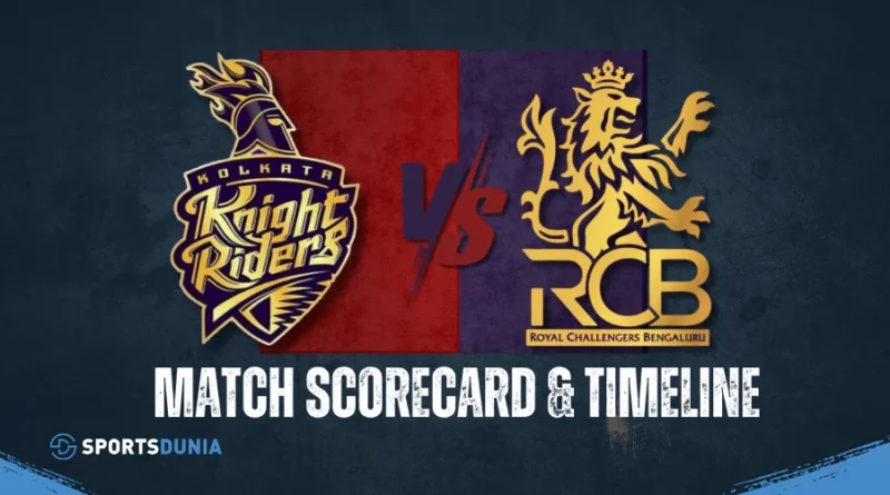 Kolkata Knight Riders Team vs Royal Challengers Bangalore Team