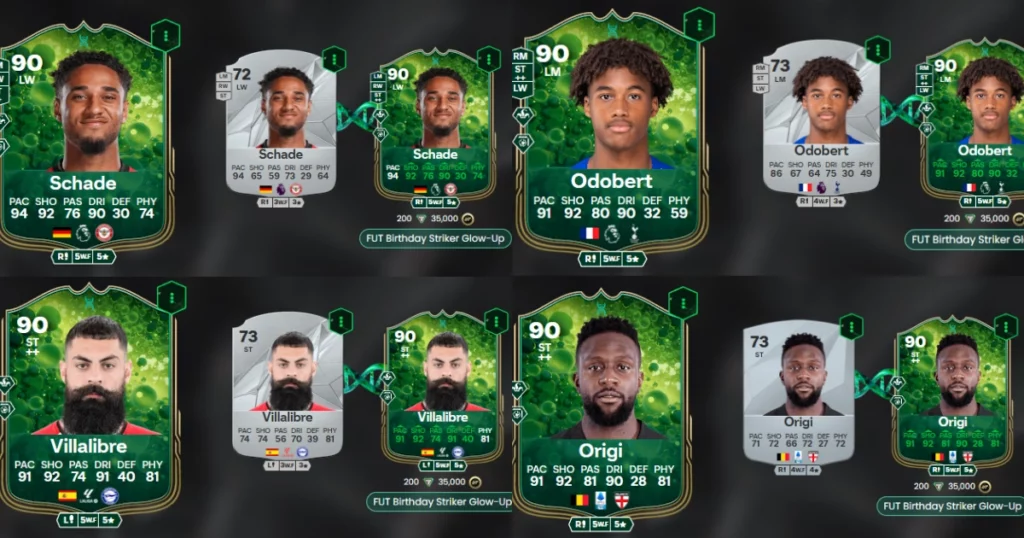 EA FC 25 FUT Birthday Striker Glow-Up Evolution Best Players