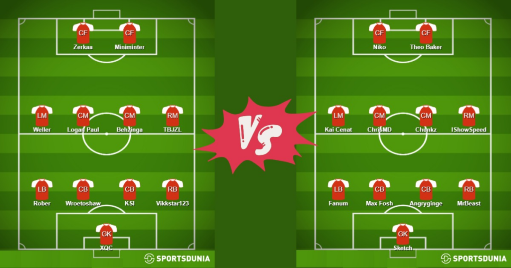 Potential first eleven for both the teams