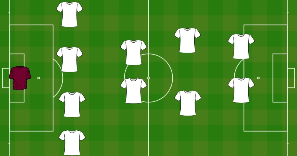 4-2-2-2 football formation