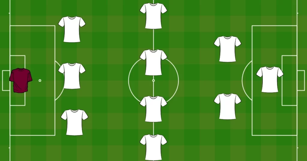 3-4-2-1 football formation