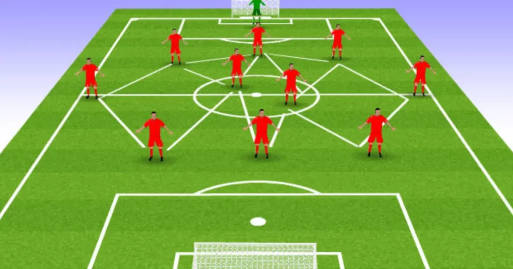 3-4-3 formation